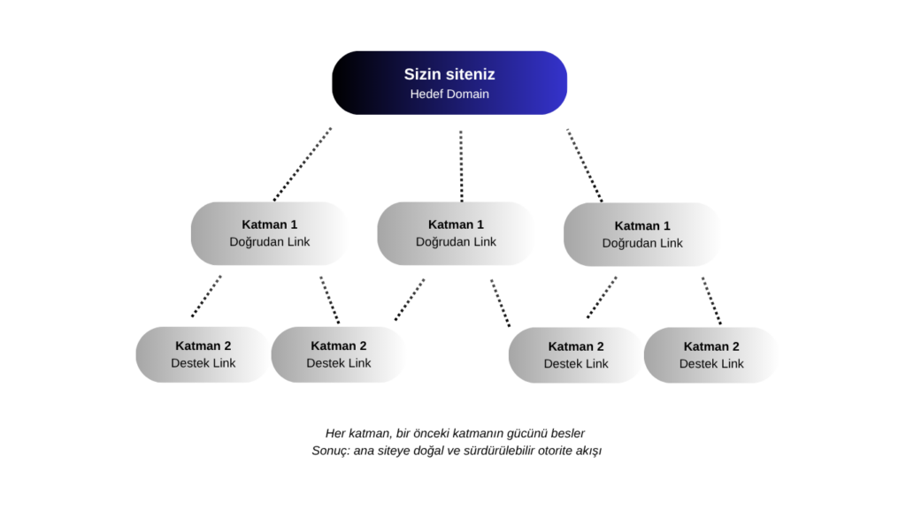 Backlink